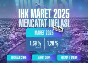 IHK Maret 2025, KPw BI Kalsel Rilis Capaian Inflasi Sebesar 1,59 Persen